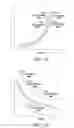Fig. 16 - Electronic device with sensing assembly and method for detecting gestures of geometric shapes