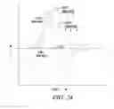 Fig. 19 - Electronic device with sensing assembly and method for detecting gestures of geometric shapes