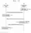 Fig. 12 - Rendering across terminals