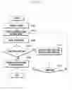 Fig. 09 - Method of operating a portable terminal and portable terminal supporting the same
