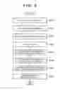 Fig. 04 - Information processing apparatus and method for synthesizing corrected image data