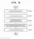 Fig. 13 - Information processing apparatus and method for synthesizing corrected image data