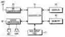 Fig. 01 - Method for scaling voltage in mobile terminal