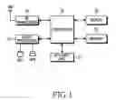 Fig. 02 - Method for scaling voltage in mobile terminal