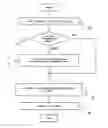 Fig. 01 - Luminance information display apparatus and method