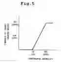 Fig. 06 - Luminance information display apparatus and method