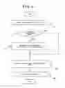 Fig. 12 - Luminance information display apparatus and method