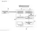 Fig. 06 - System and method for synchroning broadcast content with supplementary information