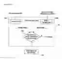 Fig. 07 - System and method for synchroning broadcast content with supplementary information