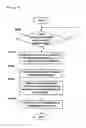 Fig. 10 - System and method for synchroning broadcast content with supplementary information