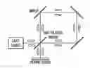 Fig. 01 - Fiber optic gyroscope arrangements and methods