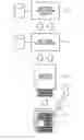 Fig. 01 - Control of a communications device