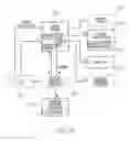 Fig. 10 - Control of a communications device