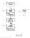 Fig. 11 - Control of a communications device