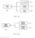 Fig. 13 - Control of a communications device