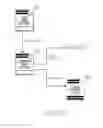 Fig. 17 - Control of a communications device