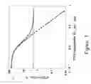 Fig. 04 - OPTICAL FIBER RAMAN AMPLIFIER