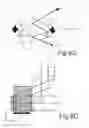Fig. 10 - Superposition method using a pair of stereo-isomeric micro electro mechanical systems (MEMSs)