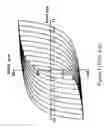 Fig. 04 - LOW HYSTERESIS BEARING