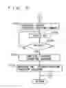 Fig. 09 - Control device of power supply circuit