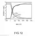 Fig. 10 - Spatial light modulators with changeable phase masks for use in holographic data storage