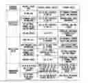 Fig. 01 - Fault tolerance in wireless networks