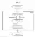 Fig. 02 - Wireless base transceiver station, communication system, and data transfer method