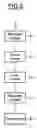 Fig. 04 - Method and device for managing priority during the transmission of a message