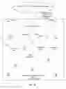 Fig. 03 - Multi-dimensional resource management in a wireless network
