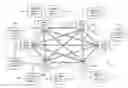 Fig. 01 - Supporting virtual private networks using a first network topology for forwarding and a subset of the first network topology or a smaller topology for signaling