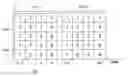 Fig. 07 - A ROBUST SYSTEM AND METHOD FOR WIRELESS DATA MULTICASTING USING SUPERPOSITION MODULATION