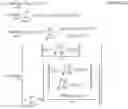 Fig. 25 - Source antenna switching scheme for non-orthogonal protocol