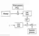 Fig. 01 - Method of transmitting data in a mobile communication system