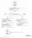 Fig. 06 - Scalable deployment of network nodes