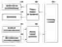 Fig. 01 - Device and method for transmitting random access preamble