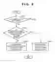 Fig. 06 - Communication apparatus and method of constructing network thereby
