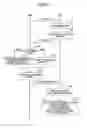 Fig. 10 - User apparatus, base station apparatus and method in mobile communications system
