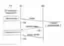 Fig. 01 - Method for transmitting UE-triggered channel status information