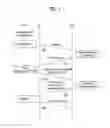 Fig. 03 - Method for transmitting UE-triggered channel status information