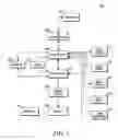 Fig. 03 - Method and apparatus for use in wireless communications