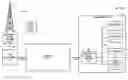 Fig. 01 - Selection of a communication device for a user by a base station in response to receiving a communication session hand-off
