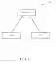 Fig. 02 - Apparatus and Method for Measurement Gap Configuration