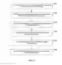 Fig. 05 - Method of Uplink Multi-Cell Joint Detection in a Time Division-Synchronous Code Division Multiple Access System