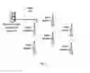 Fig. 03 - Method and an apparatus for synchronization among the neighboring base stations in the wireless communication system