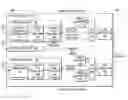 Fig. 01 - METHODS AND SYSTEMS FOR TRANSCODING WITHIN THE DISTRIBUTIION CHAIN