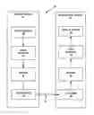 Fig. 01 - ADAPTIVE PICTURE TYPE DECISION FOR VIDEO CODING