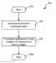 Fig. 01 - Method and system for efficient video transcoding