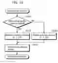 Fig. 22 - Image coding device and image coding method