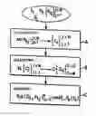 Fig. 01 - Method and device for regulating the encoding bit rate of video image sequences relative to a target bit rate