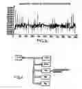 Fig. 06 - Method and device for regulating the encoding bit rate of video image sequences relative to a target bit rate